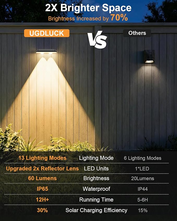 16 Pack Solar Fence Lights Outdoor ,Warm White + RGB 13 Color Mode Fence Lights Solar Powered with Ultra-Bright Lens IP65 Waterproof,Solar Wall Light for Backyard/Step/Patio/Deck/Stair/Railings/Fence