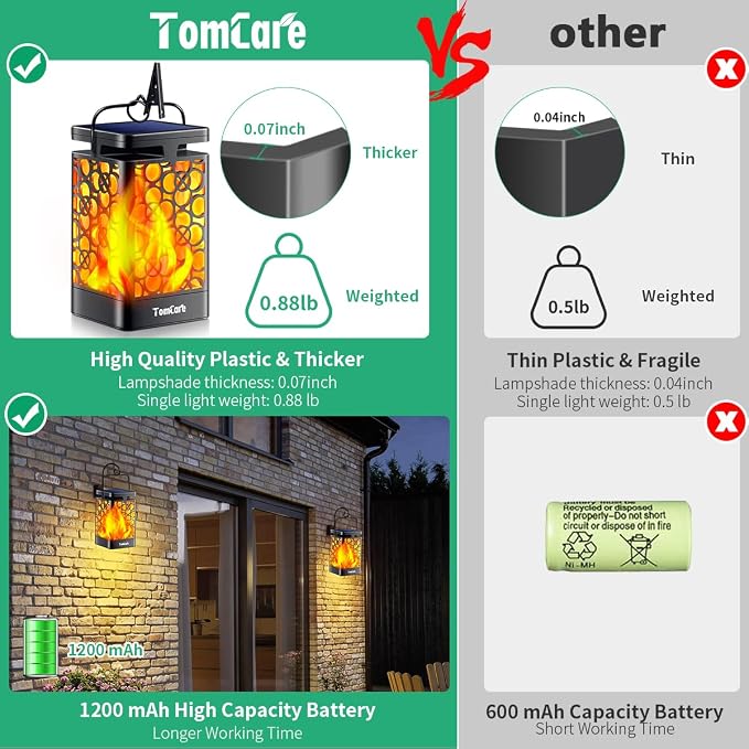 TomCare Solar Lights Upgraded Solar Lantern Flickering Flame Outdoor Hanging Lantern Decorative Lighting Solar Powered Waterproof LED Flame Umbrella Lights for Patio Garden Deck Yard, 4 Pack