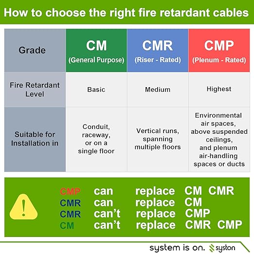 Syston 18/8 Thermostat Doorbell HVAC Heating Control Cable Wire, 100% Solid Copper Conductors CL3R/FT4/CMR Riser-Rated UL/ETL Listed, UV Resistant RoHS for Indoor/Outdoor Low Voltage Applications Use