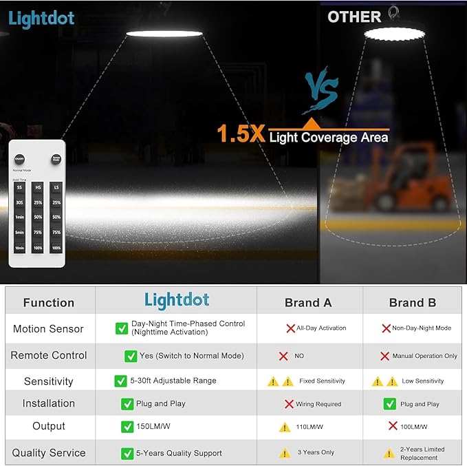 Lightdot 150W Smart LED High Bay Light 22500lm UFO High Bay Shop Light, AC100-277V 5000K Daylight with Plug for 22-32FT Height Barn/Garage -6Pack