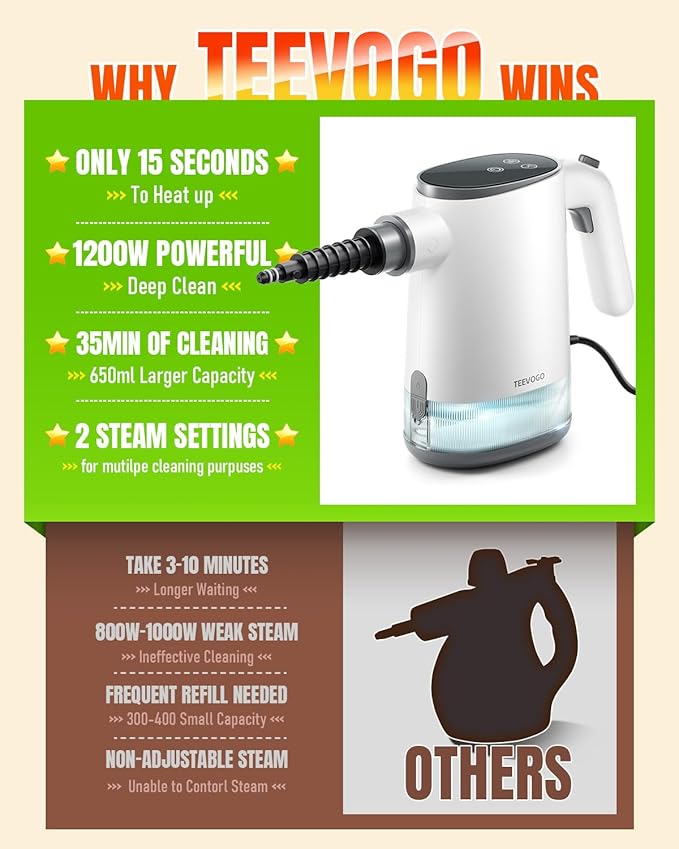 TEEVOGO Pressurized Steam Cleaner, 15s Instant Heat Handheld Steam Cleaner, Upgrade 650ML Tank, Lightweight Portable Steamer for Cleaning Home, Kitchen, Grout, Floor, Window, Car, Bathroom and Clothes