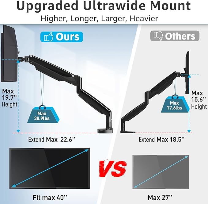 MOUNTUP Ultrawide Monitor Arm for Max 40 Inch Screen, Heavy Duty Monitor Desk Mount Support 6.6-30.9lbs, Computer Monitors Stand for Desk, VESA Mount with Clamp & Grommet Base