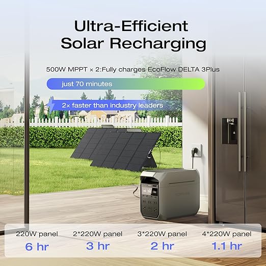 EF ECOFLOW Solar Generator DELTA 3 Plus with 220W Bifacial Solar Panel, 1000W Solar Input, LFP(LiFePO4) Battery, Portable Power Station for Home Backup Power, Camping & RVs