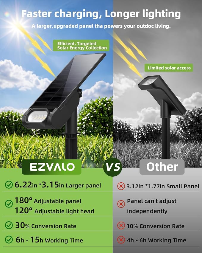 EZVALO Solar Spot Lights Outdoor IP67 Waterproof, Adjustable Solar Landscape Lights, 3 Lighting Modes Solar Spotlights for Outside Yard Garden Plant Trees Pathway Flag (Warm White-2Pack)