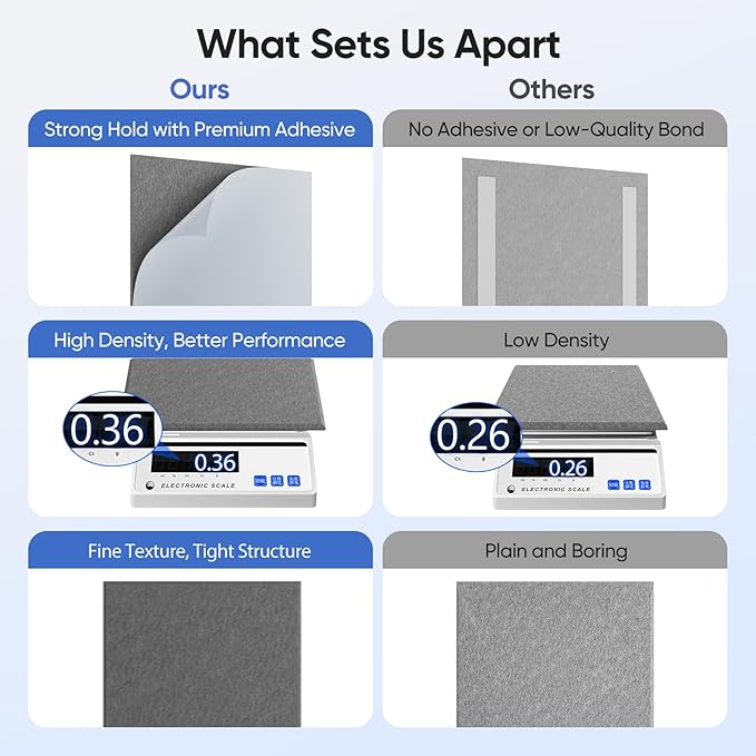 12 Pack 12" X 12" X 0.4" Acoustic Panels for Wall Sound Absorbing, Square Self-Adhesive Sound Panels, High Density Suitable for Multiple Scenarios(MoonLight Gray)