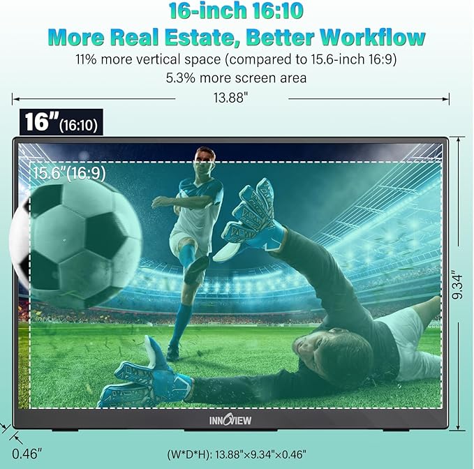 InnoView 16" 2.5K 120Hz Portable Monitor Built-in Speakers and Kickstand & VESA 100% sRGB QHD 400 Nits | 2 Type-C & HDMI | Eye Care | Travel Monitor for Laptop/Switch/PS5/Xbox (Adapter Excluded)