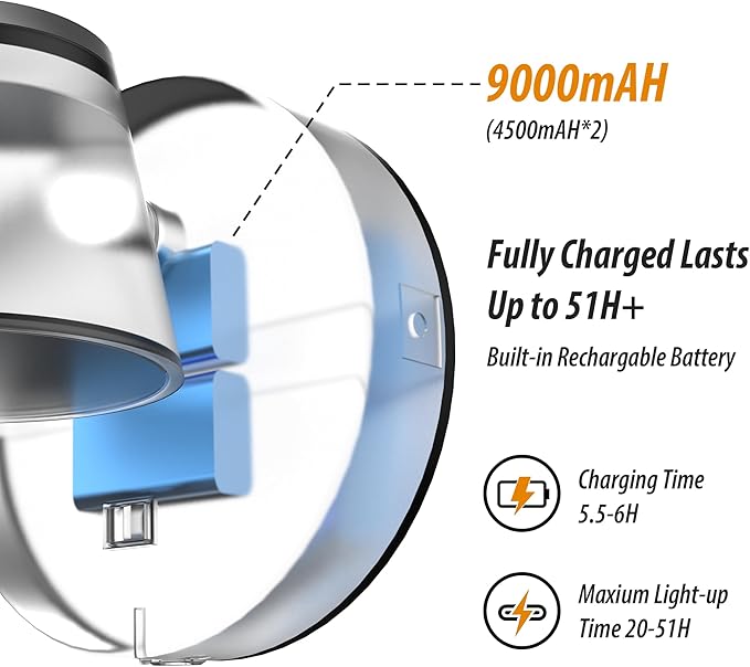 URSOLA Battery Operated Wall Sconce with Remote, LED Rechargeable Battery Wall Light with 9000mAh 3CCT and Dimmable Magnetic 360° Rotation Cordless Light for Bedroom（Champaign）