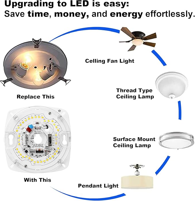 5.5" Ceiling Fan LED Light Kit, 6.73" Overall, 5CCT 2700K-5000K, 23W, 120V, Dimmable Retrofit LED Module for Ceiling Fixtures