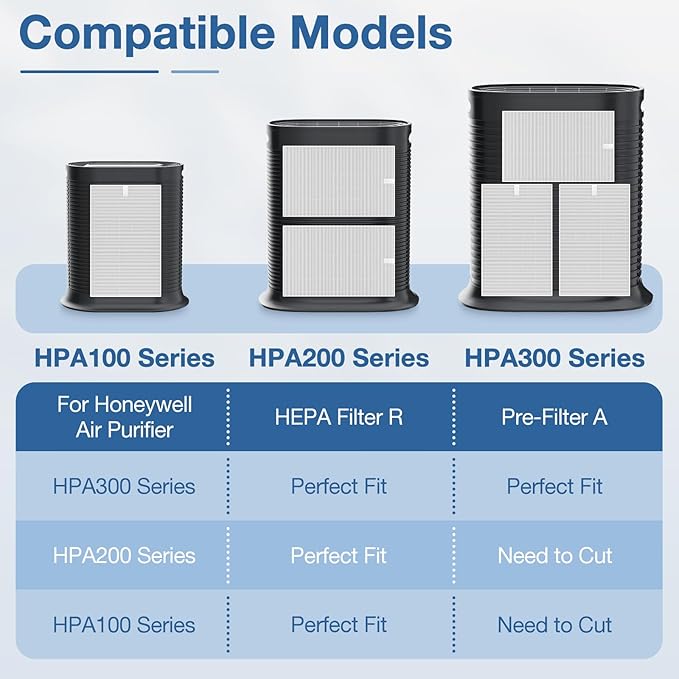 HPA300 HEPA Replacement Filt-er for Honeywell HPA300 Series Air Purifi-ers HPA300 HPA300VP HPA304 HPA3300, Replace HRF-R3 (6 HEPA R Replacement Filt-ers + 8 Activated Carbon Pre-Filter)