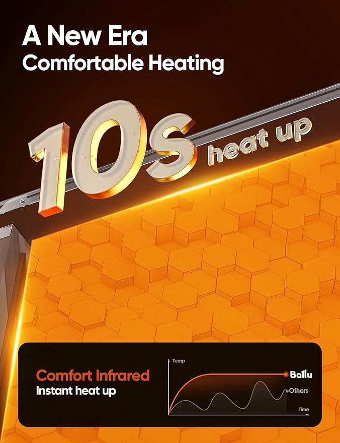 Ballu Mica Infrared Space Heater Large Room, Panel Heater