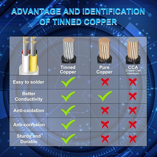22 Gauge 4 Conductor Electrical Wire, 32.8 FT Low Voltage 22/4 Tinned Copper Stranded 4 Wire Cable, 22 AWG White Flexible Extension Power Cord for Automotive, LED Lamp, Outdoor Landscape Lighting Etc
