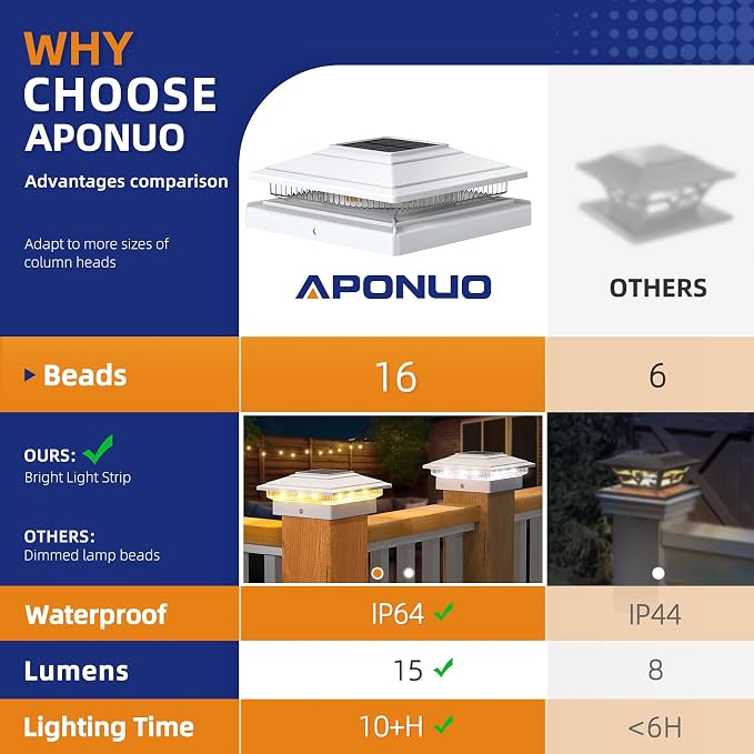 APONUO Solar Post Cap Lights 12-Pack, White IP64 Waterproof 16 LED Fence Post Solar Lights for 4x4 5x5 6x6 Wood/Vinyl Posts, 2-Mode Deck Post Lights Solar Powered, 10-Hr Lighting for Patio Yard Porch