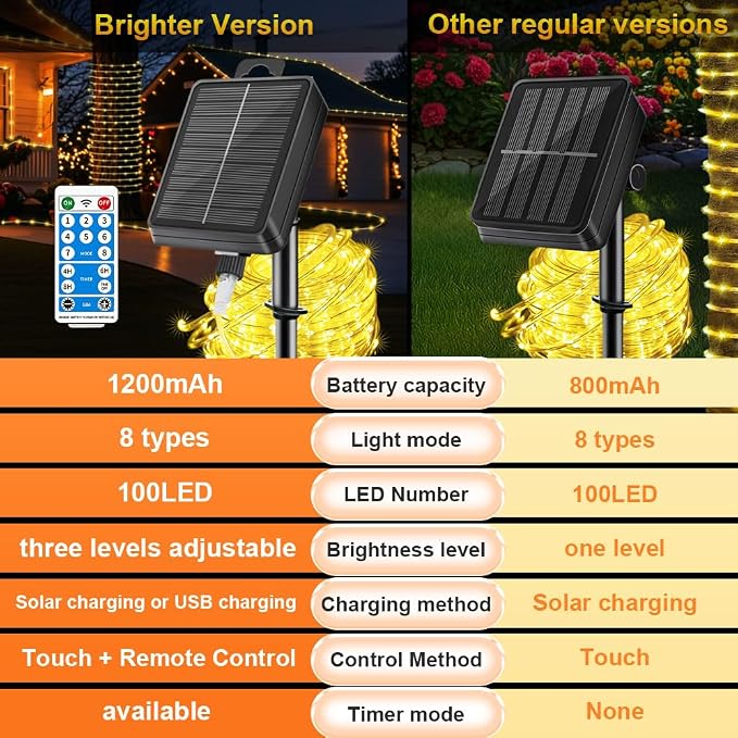 LairtPOW Solar Rope Lights with Remote for Palm Tree,39FT 100LEDs Outdoor Solar Strip Lights for Garden,IP67 Waterproof,USB Charging, Timing & 8 Modes Larger Tube Fairy Light for Christmas(Warm White)