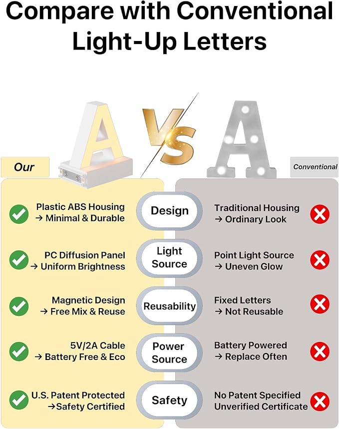 LED Magnetic Letter E H 3.7" Light with Touch Control, White, Dimmable, Warm White 3000K
