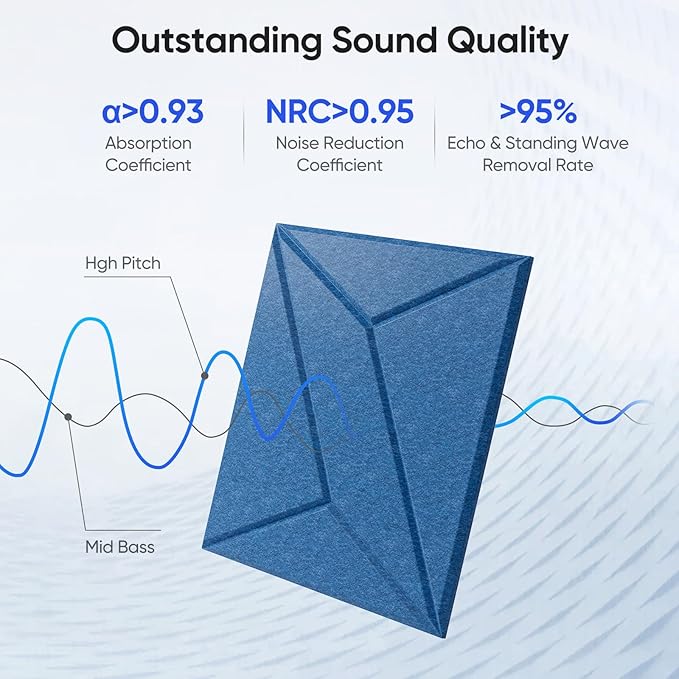 12 Pack 12" X 12" X 0.4" Acoustic Panels for Wall Sound Absorbing, P-Stripes Square Self-Adhesive Sound Panels, High Density Suitable for Multiple Scenarios(Yale Blue)