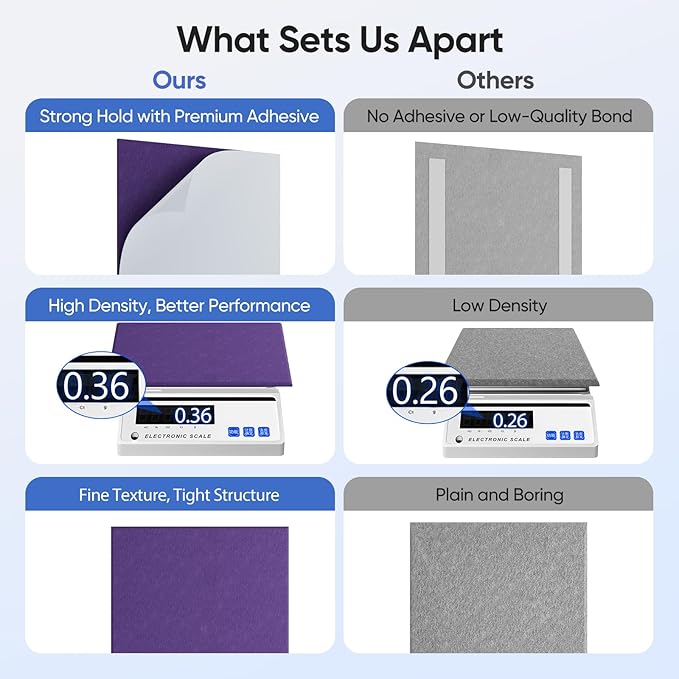 12 Pack 12" X 12" X 0.4" Acoustic Panels for Wall Sound Absorbing, Square Self-Adhesive Sound Panel, High Density Suitable for Multiple Scenarios(Violet)