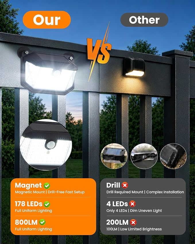 Magnetic Solar Step Lights Outdoor, 178 LED 800LM Solar Stair Lights Motion Sensor, No Drill Magnetic Fence Lights for Metal Railings, Deck, Porch, IP65 Waterproof Outdoor Solar Lights 1Pack