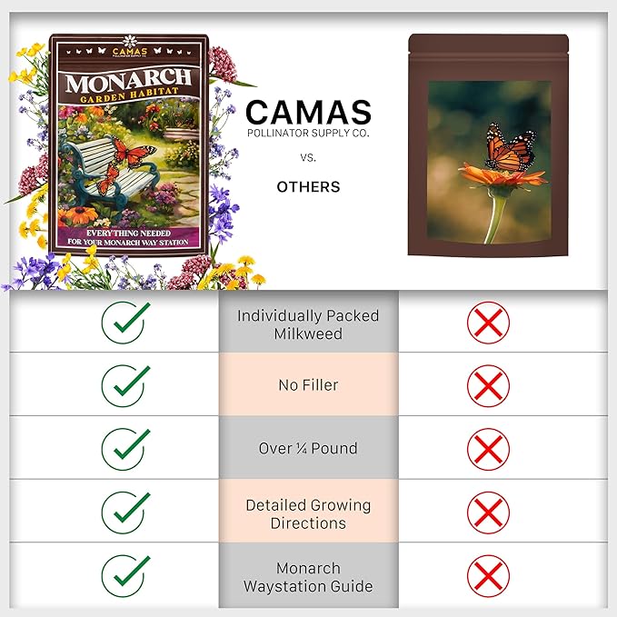 Monarch Butterfly Garden Kit with Milkweed Seeds–Perennial Flower Seeds to Plant Outside| 1/4 Pound Pure Bulk Wildflower Seeds | Garden Seeds for Attracting Pollinators | Seed Packets for Spring/Fall