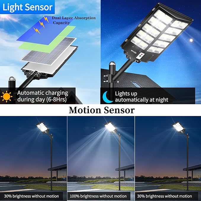 Ofuray Of-5200W Solar Street Lights Outdoor, 520000LM Solar Security Flood Lights Parking Lot Lights Commercial Dusk to Dawn, IP67 6500k LED Street Light with Remote Control for Street,Court,Barn