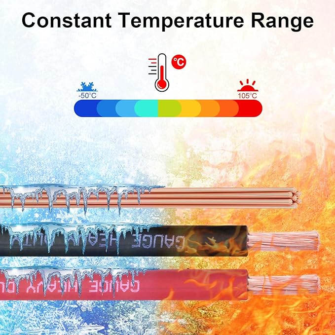 Shirbly 1/0 Gauge Battery Cable, 15FT Red + 15FT Black 1/0 AWG Pure Copper Wire Welding Cable, for Automotive, Battery, Solar and Generator, Standard USA OFC Wire