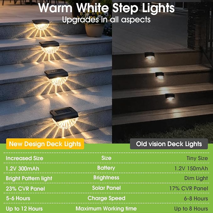 Greluna Solar Fence Lights, 8 Pack Waterproof Deck Outdoor Lights, Auto Dusk to Dawn Step Lights with Warm White Glow, Easy Install for Fence, Patio, Stairs, Pathway, Garden Lighting