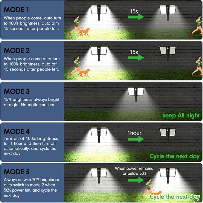 ropelux Solar Outdoor Lights, 6000LM Motion Sensor Outdoor Light Double Big Solar Panels, IP65 Waterproof and 5 Modes, 218LEDs High Brightness Wider Illuminated Area Flood Lights for Garden Street