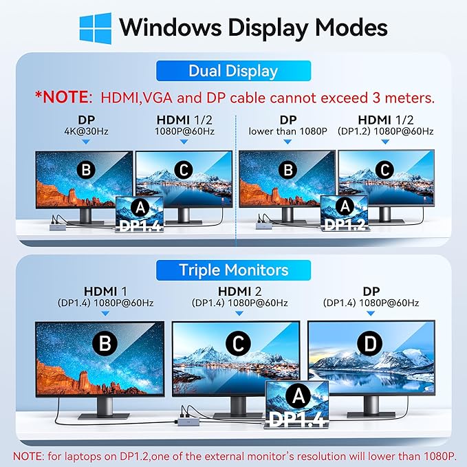 Docking Station VVB USB C Adapter,9 in 1 Triple Display USB C Hub Multiport Adapter Dongle with 2 HDMI 4K+DisplayPort+3 USB+100W PD+SD/TF Card Reader for Dell/HP/Lenovo Laptop Type C Laptops