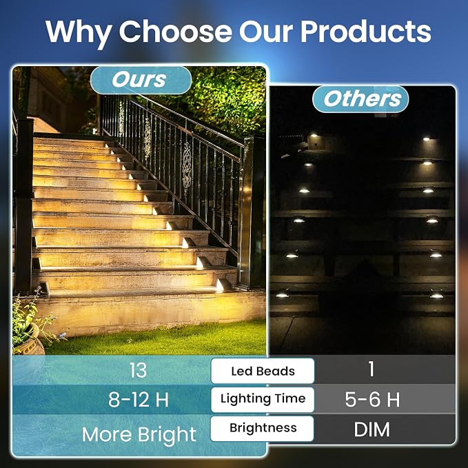 JEJOT Solar Step Lights Outdoor Waterproof IP65,Warm White Solar Stair Lights, Outdoor Light Decor for Stair, Deck, Step, Porch and Outside Patio, 6 Pack