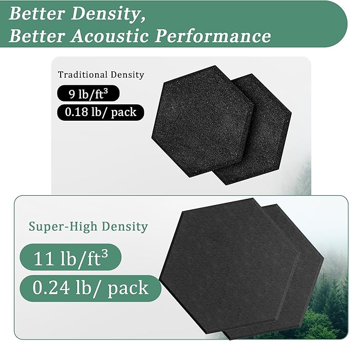 Hexagonal Acoustic Panels-12 Pack High-Density Sound Absorbing Panels 12"X10"X0.4" for Enhanced Noise Reduction, DIY Design, Idea for Studios, Offices, and Home Theaters(Black)