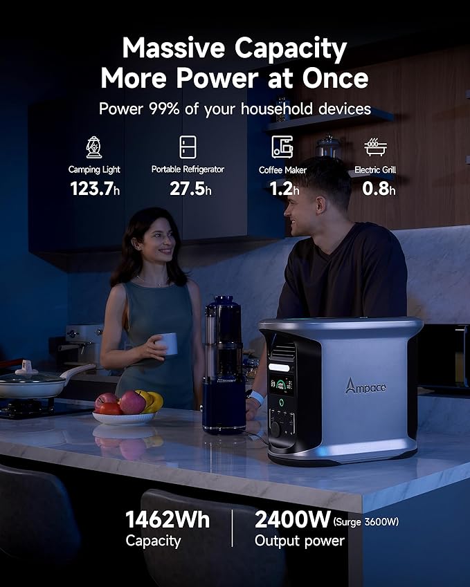 AMPACE Andes 1500 Power Station 2400W(Surge 3600W) Solar Generator with 400W Solar Panel, 1462Wh Solar Power Station, 1800W A-Boost Fast Charging, APP Control, Emergency Power for Home Use