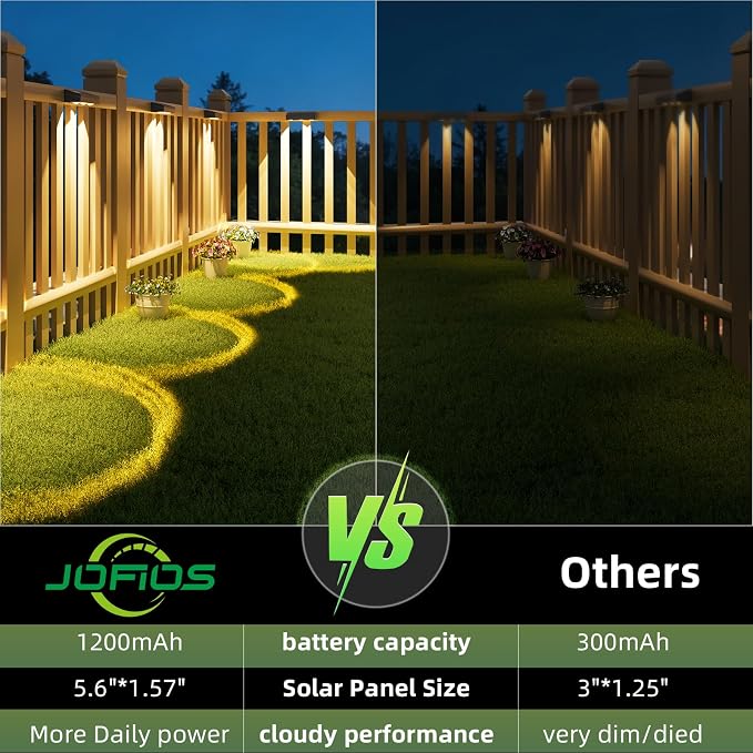 JOFIOS Solar Fence Lights with Remote 16 Pack, Color Changing RGB & Warm White, 12 Dynamic Modes, IP65 Waterproof, Solar Lights for Fence, Deck, Backyard, Patio Holiday & Party Decoration