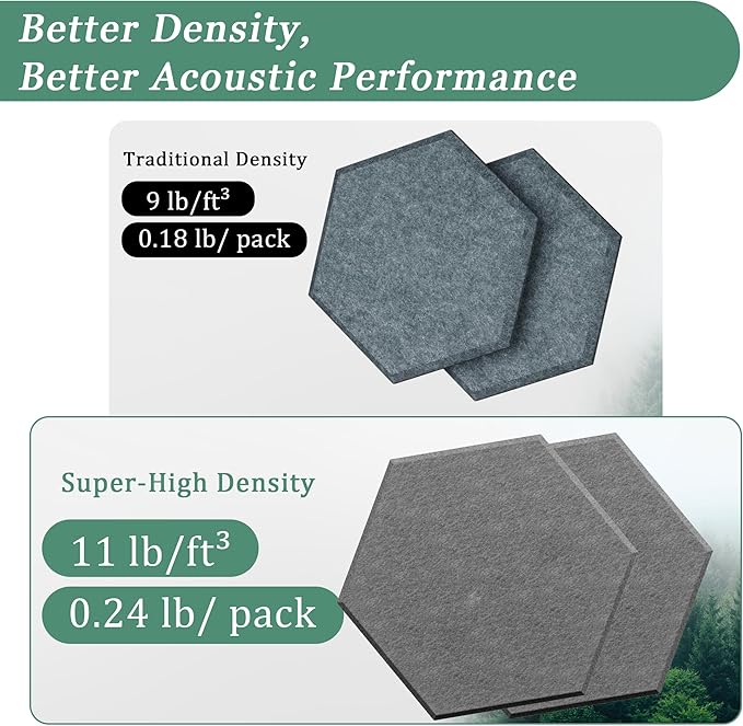 Hexagonal Acoustic Panels-12 Pack High-Density Sound Absorbing Panels 12"X10"X0.4" for Enhanced Noise Reduction, DIY Design, Idea for Studios, Offices, and Home Theaters(Moonlight Gray)