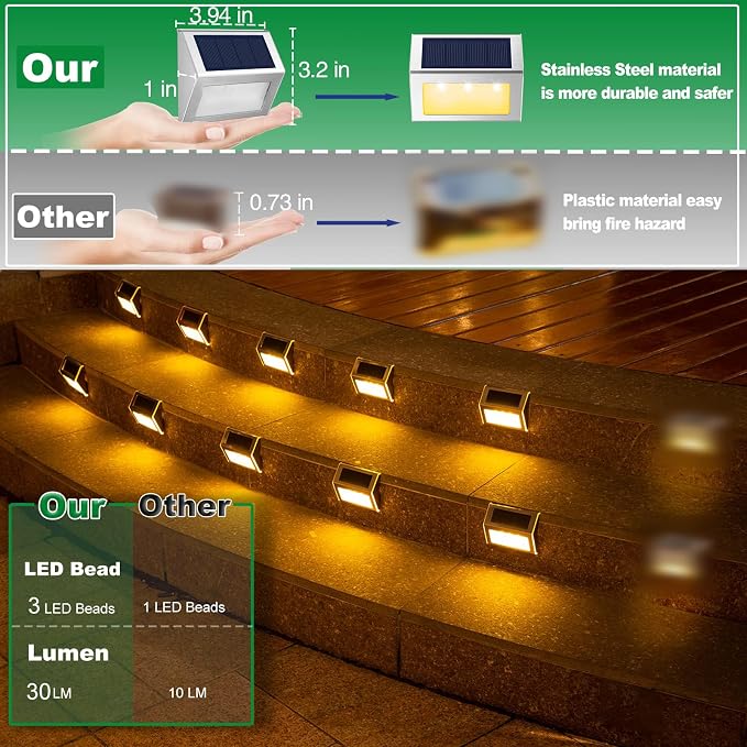 JSOT Solar Lights Outdoor for Deck,Waterproof Solar Powered Steps Light Outdoor Wireless LED Lamp Fence Lighting Walkway Patio Stair Garden Path Rail Backyard Fences Post 8 Pack Warm White