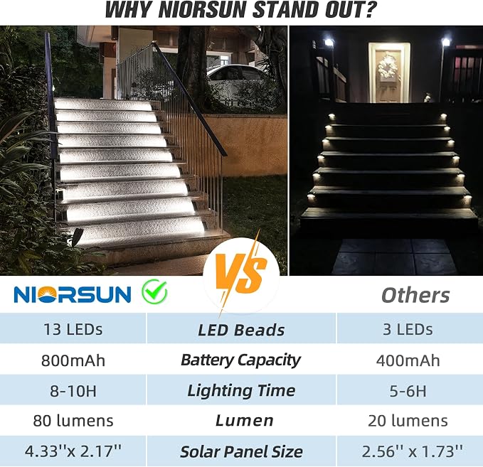NIORSUN Solar Stair Lights,Cool White Outdoor Step Lights IP67 Waterproof Auto On Off, Outdoor Stair Lights for Steps,Stair,Patio,Yard,Porch,Front Door,Sidewalk,Deck Decor（Brown, 6 Pack）