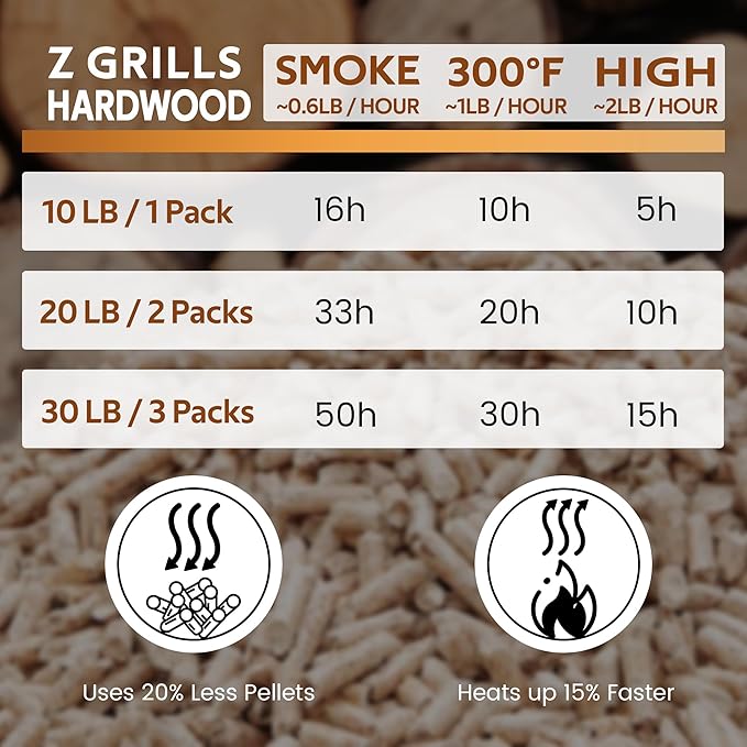 Z GRILLS Wood Pellets for Smoker Grill and BBQ, 100% All-Natural Hardwood Hickory Pellet, 20lbs