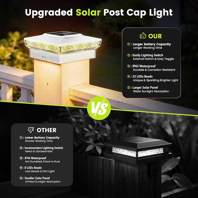 KEILAIMO Solar Post Cap Lights 16 Packs for 4x4 Wooden/Vinyl Posts, IP65 Waterproof Fence Post Solar Lights with Warm/Cool/Neutral Lighting, Outdoor Post Lights for Garden, Patio, Porch- White