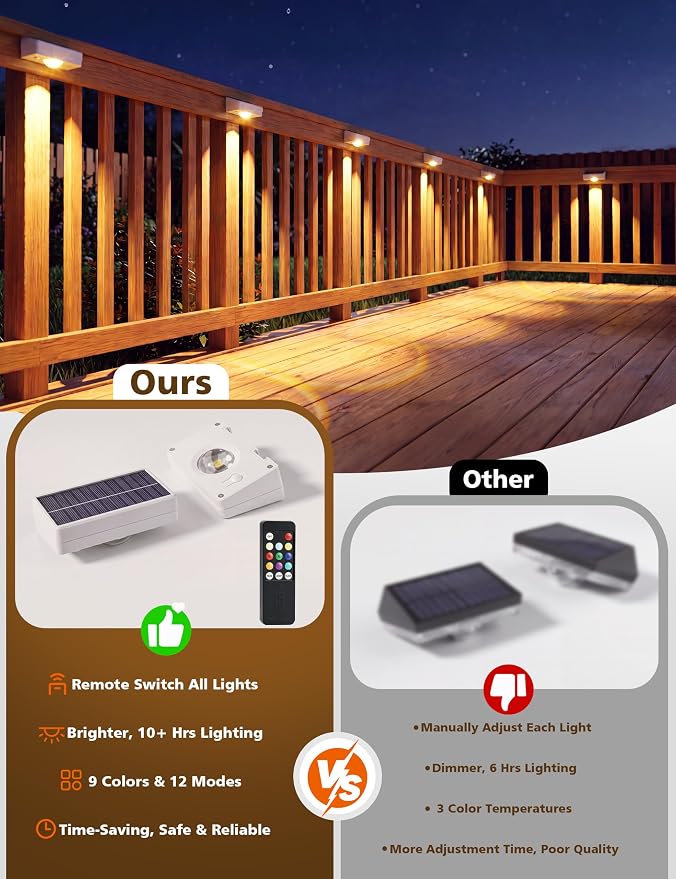 VOLISUN Solar Fence Lights with Remote Control, Fence Lights Solar Powered, IP65 Waterproof LED, RGB Color Changing Solar Light for Fence, Yard, Wall, Backyard (16 Pack,White)