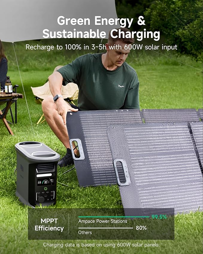 AMPACE Andes 1500 Power Station with 3×100W Solar Panel, 2400W/1462Wh Solar Generator with 4 AC Outlets, AC1800W Fast Charging, APP Control Battery Backup for Home, Camping & RVs